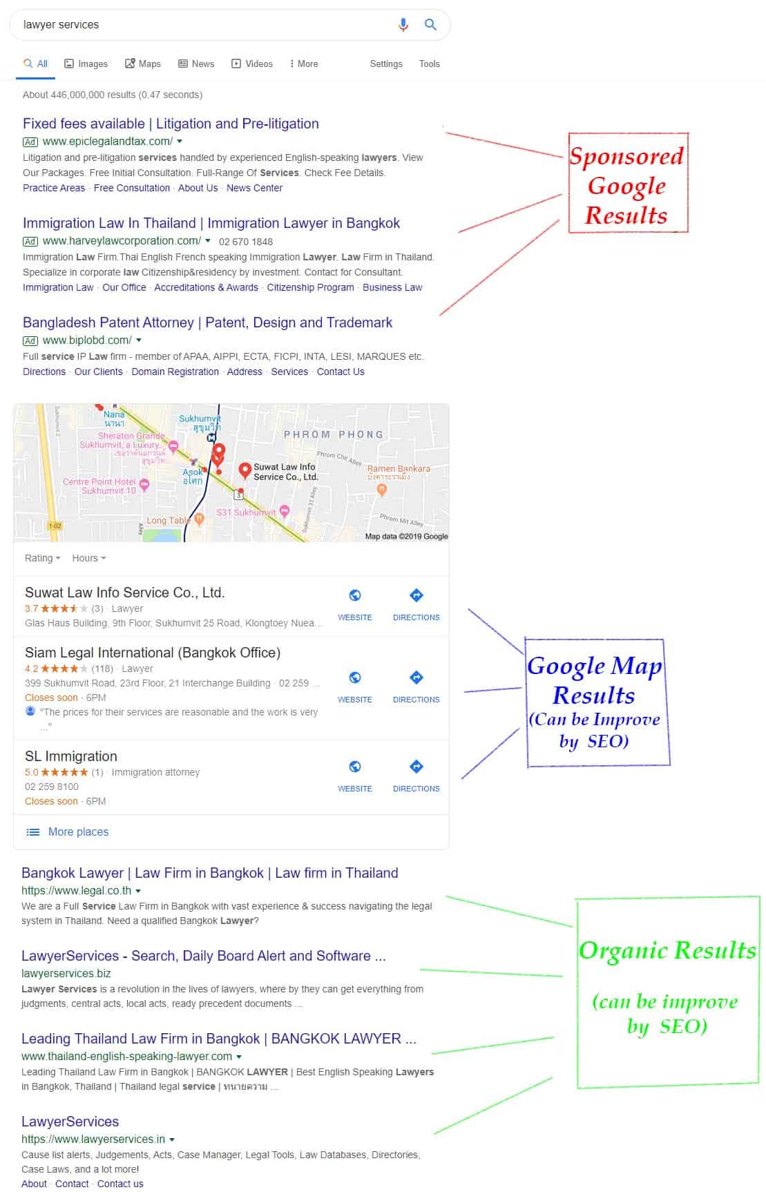 Local SEO for Thailand businesses: the full playbook